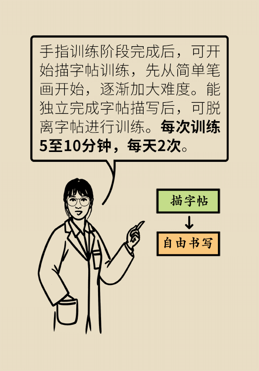 脑卒中科普动漫制作