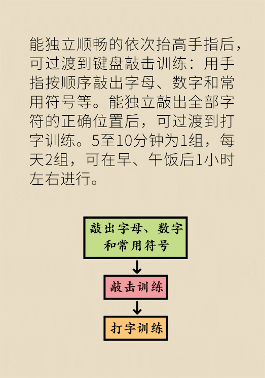 脑卒中科普动漫制作