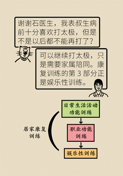 脑卒中科普动漫制作