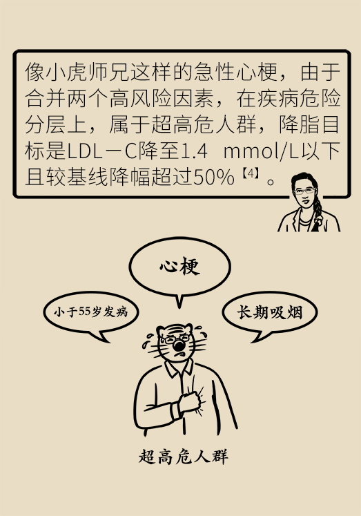 心梗科普动漫制作