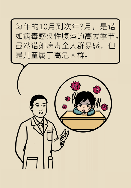诺如病毒科普动漫制作