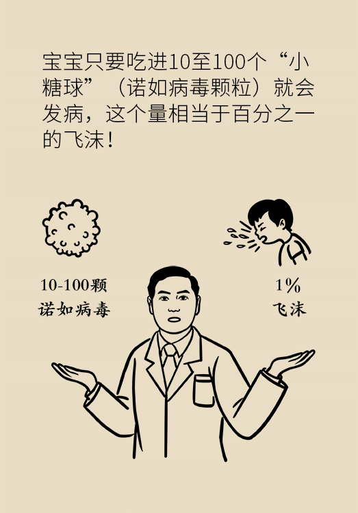 诺如病毒科普动漫制作