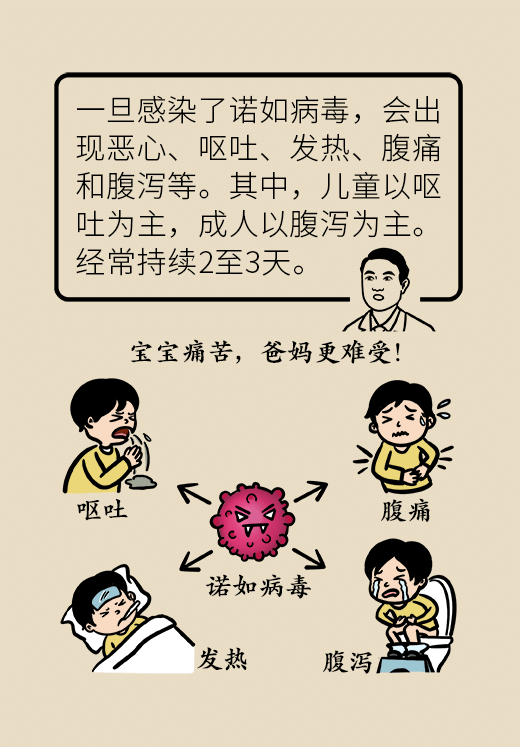 诺如病毒科普动漫制作