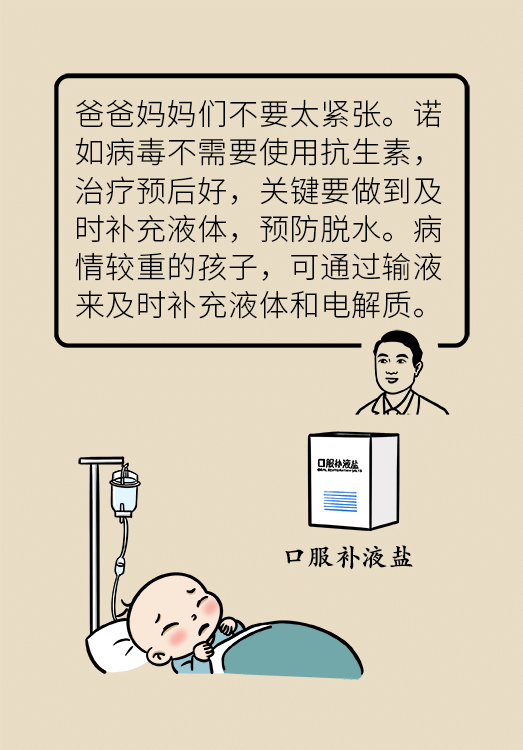 诺如病毒科普动漫制作