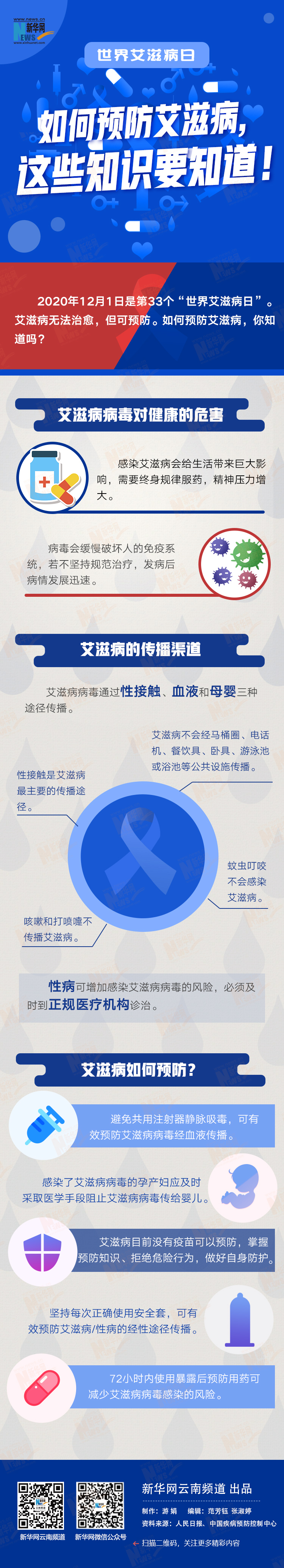 艾滋病科普动漫制作