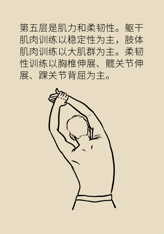 运动健身科普动漫制作
