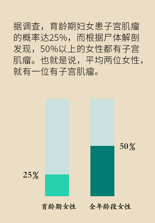 子宫肌瘤科普动漫制作