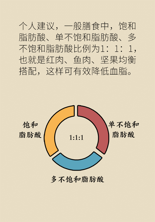 高血脂科普动漫制作