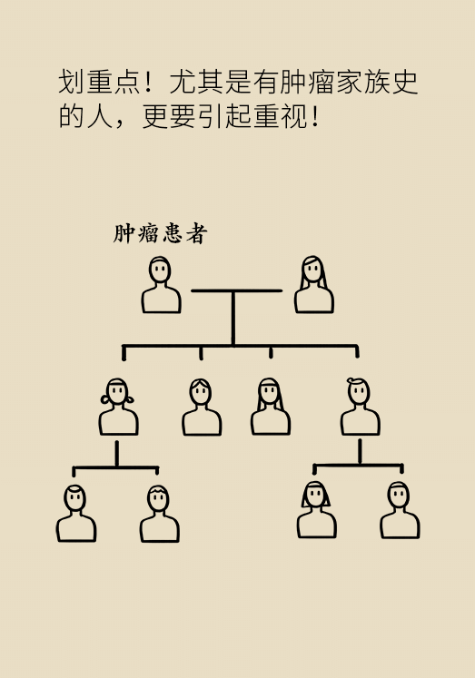 食道癌科普动漫