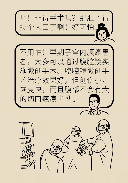 子宫内膜癌科普