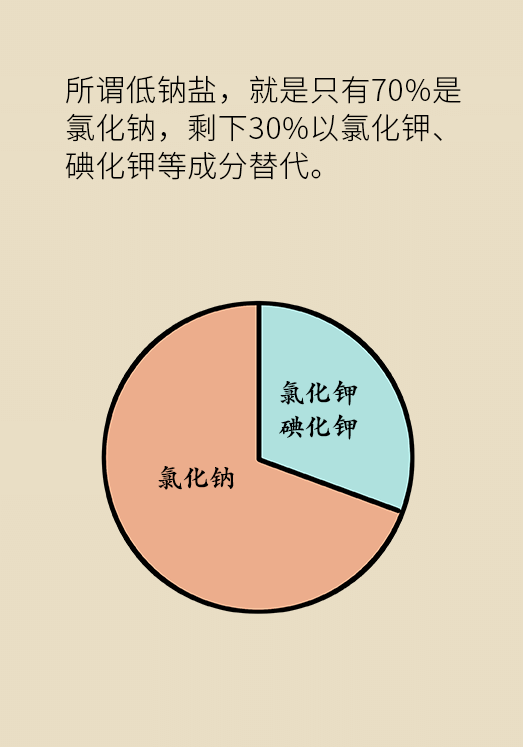 盐科普动漫制作