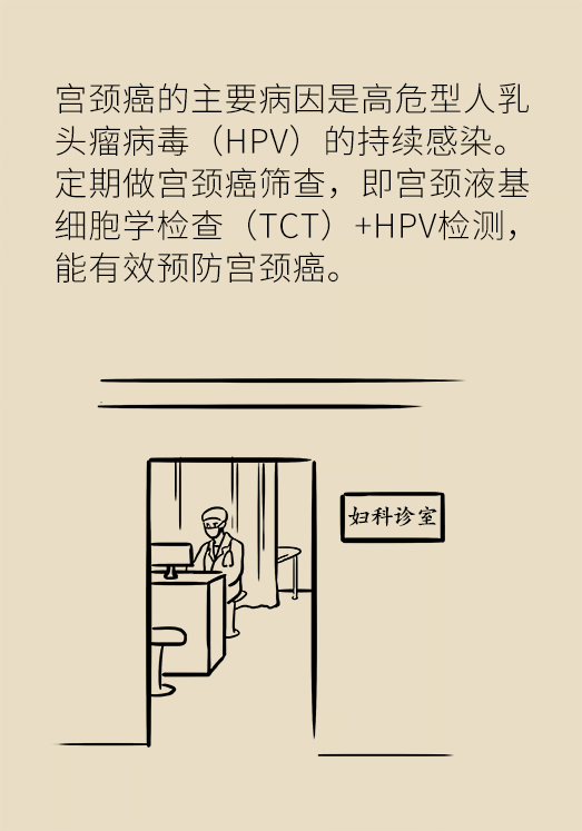 hpv宫颈癌医学科普