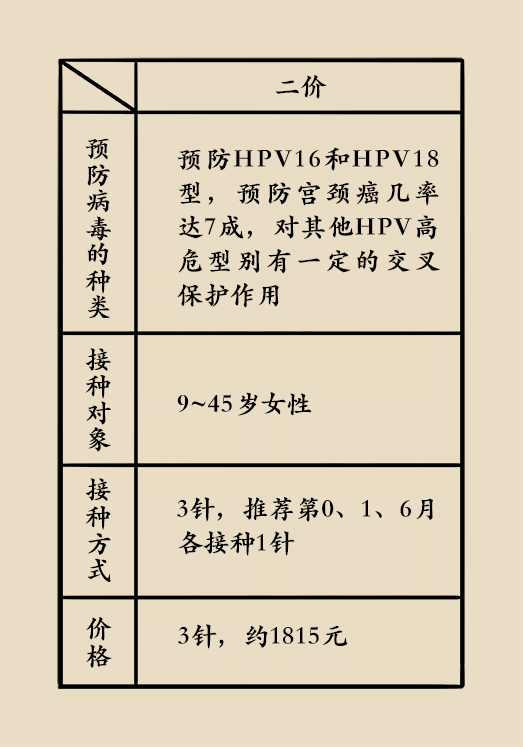 hpv宫颈癌医学科普