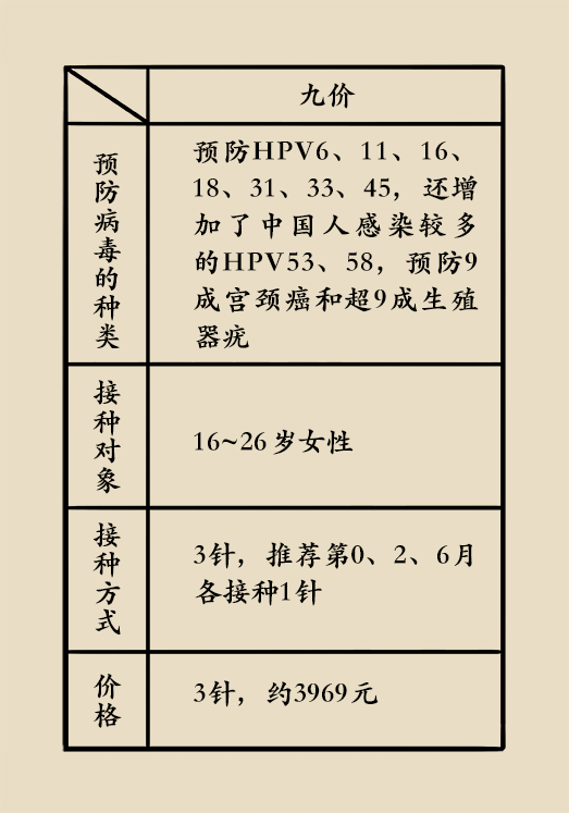 hpv宫颈癌医学科普