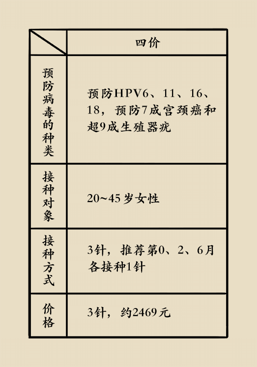 hpv宫颈癌医学科普