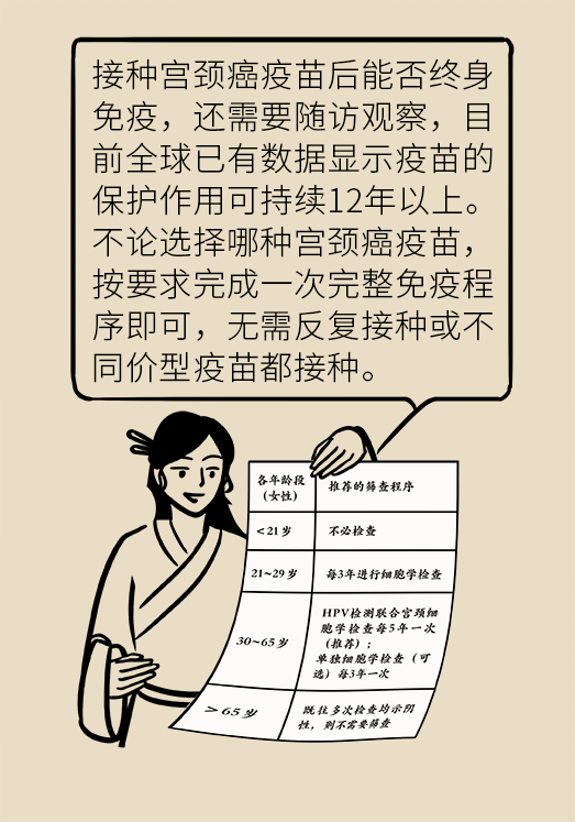 hpv宫颈癌医学科普