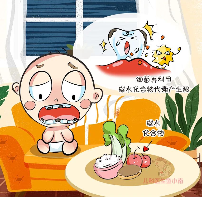 牙齿医学科普动漫