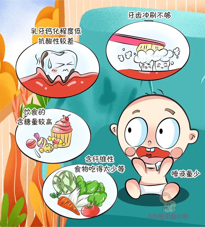 牙齿医学科普动漫