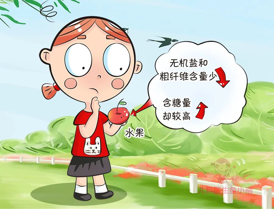 水果医学科普动漫