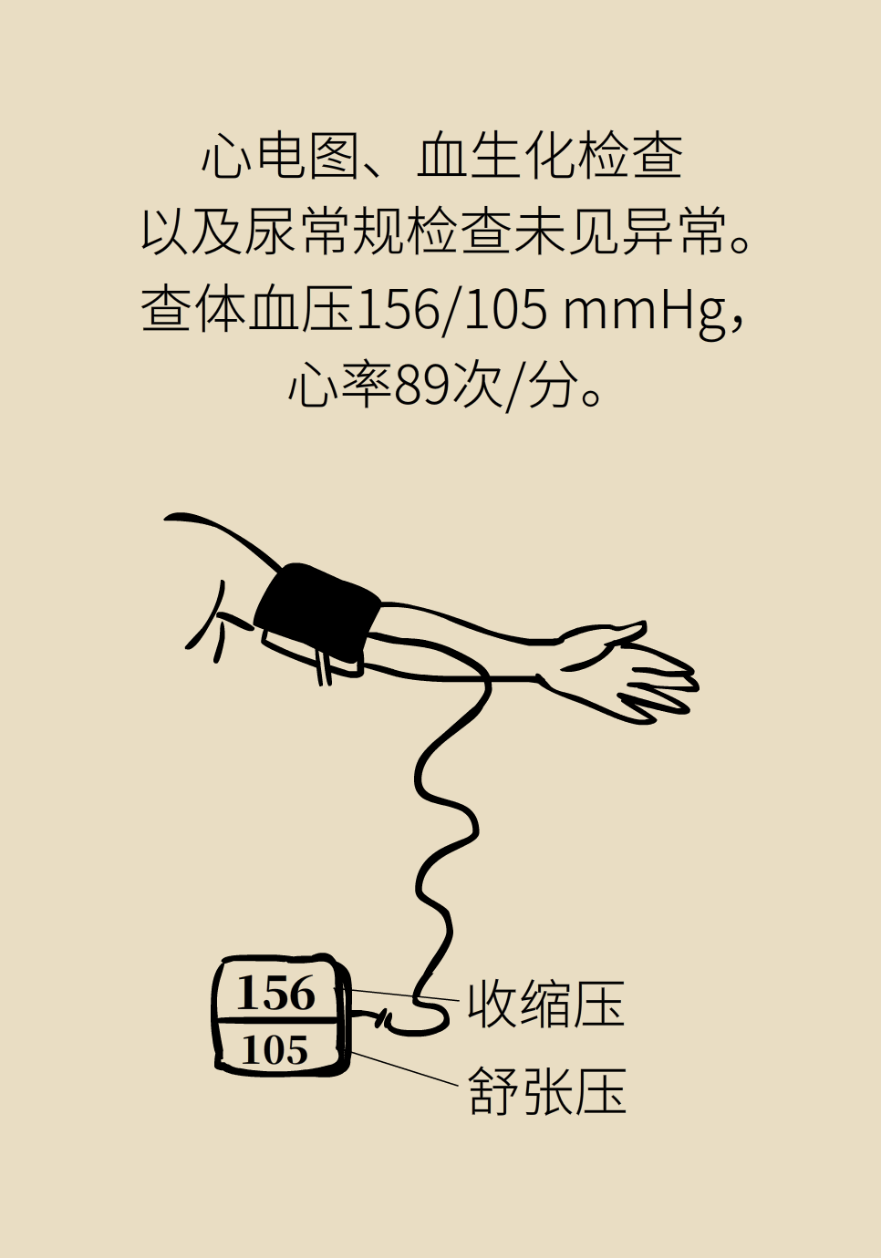 高血压医学科普