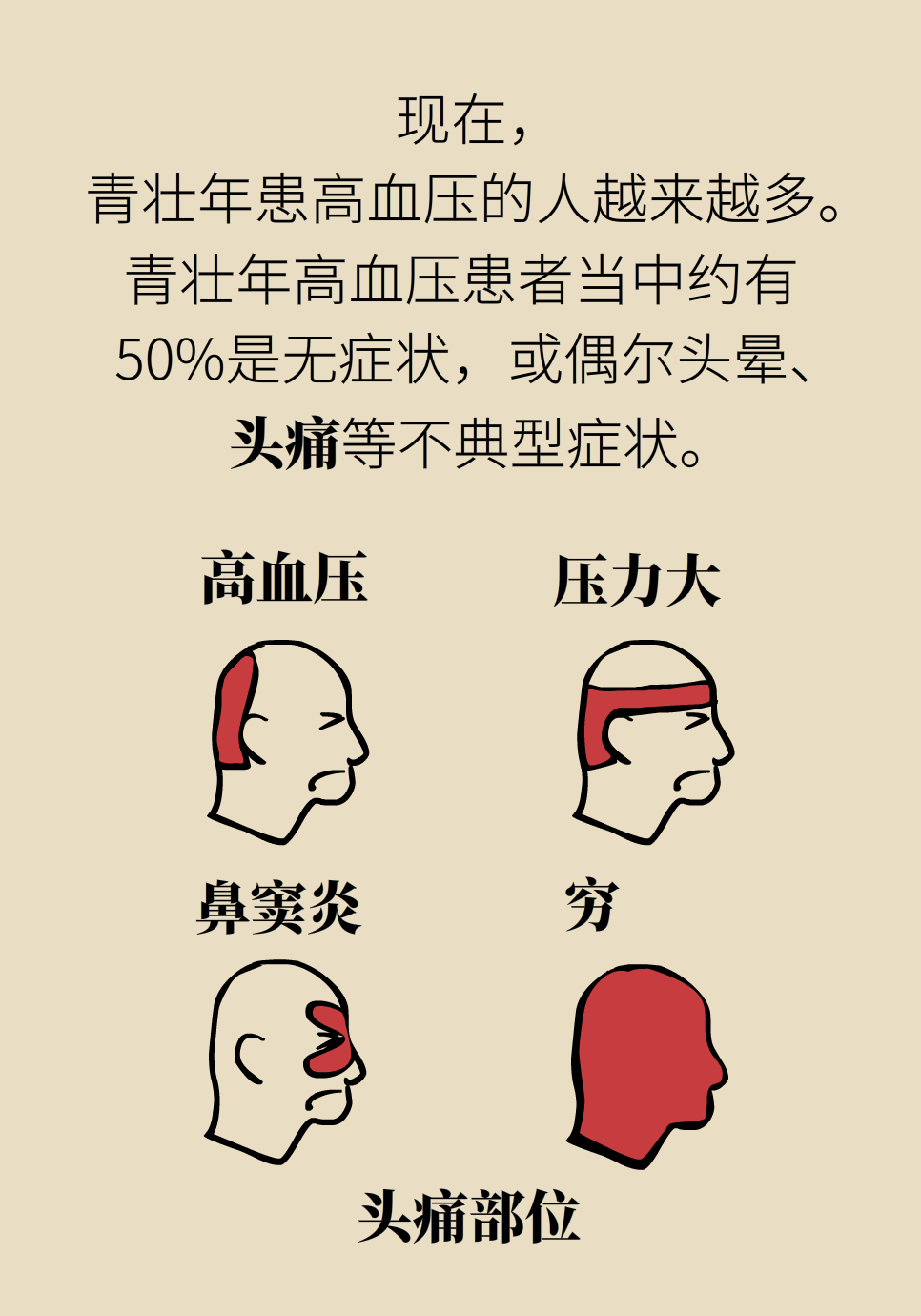 高血压医学科普