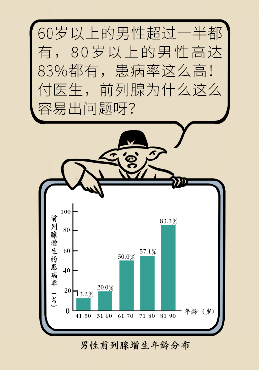 前列腺医学知识科普