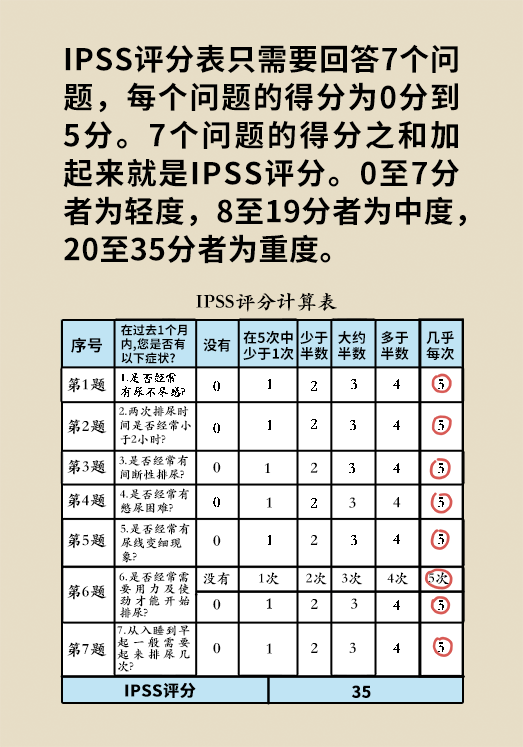 前列腺医学知识科普