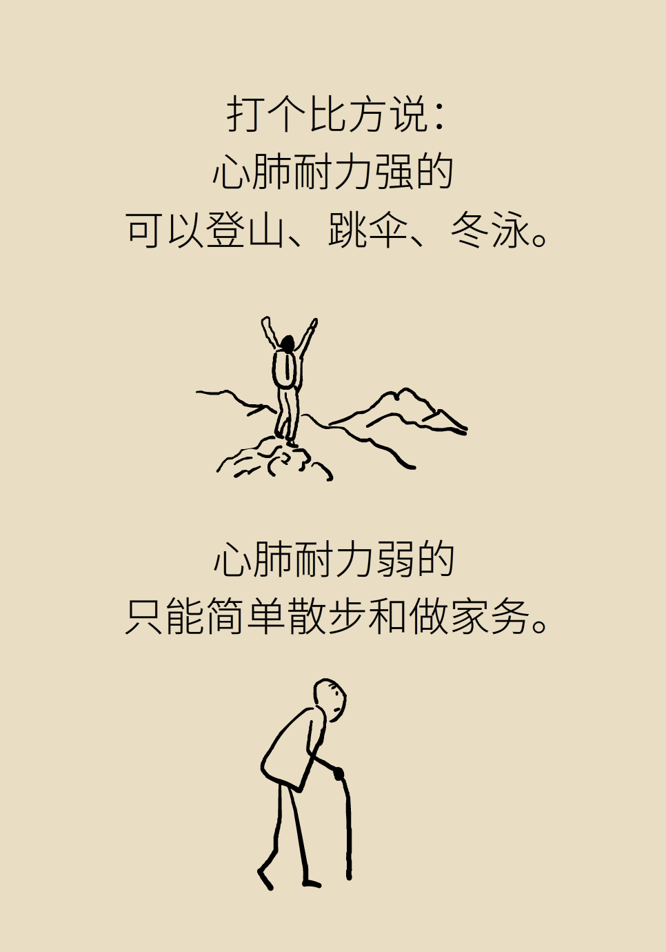 心肺耐力医学知识科普