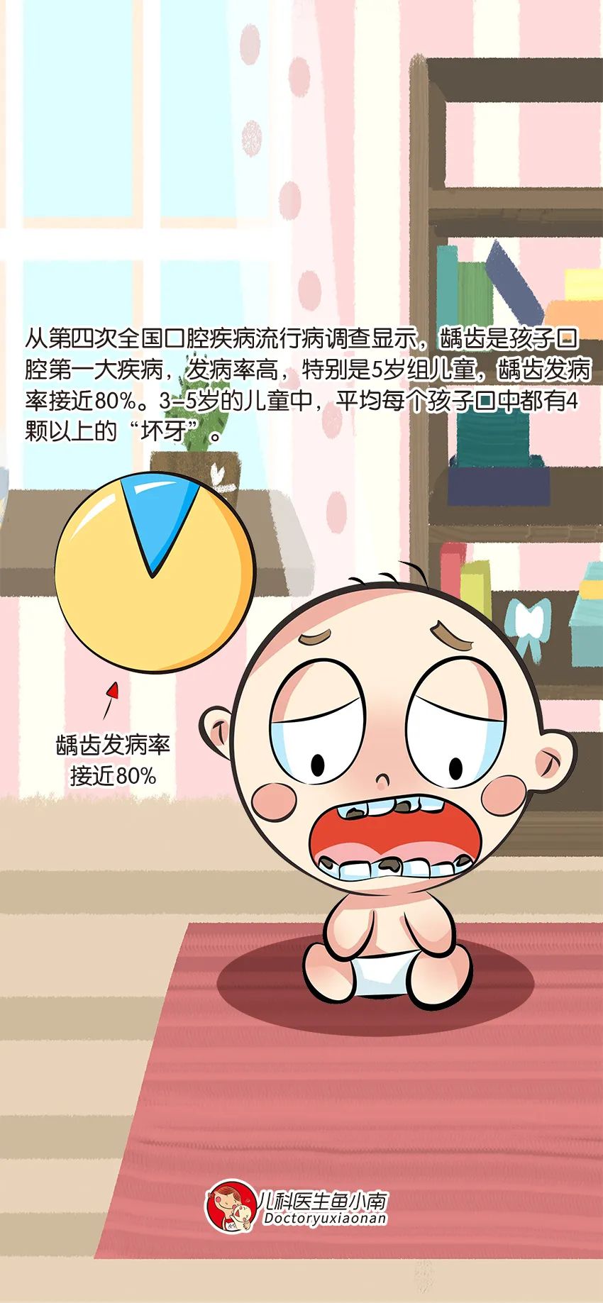 育儿医学知识科普:幼儿刷牙需要家长帮忙吗?