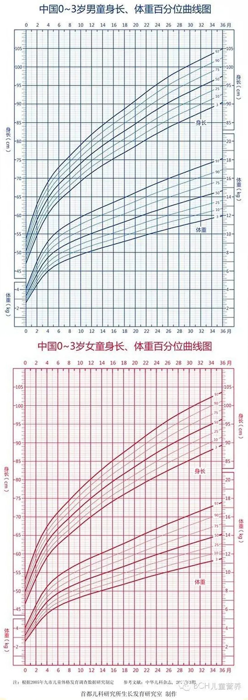 孩子长高的图片动画