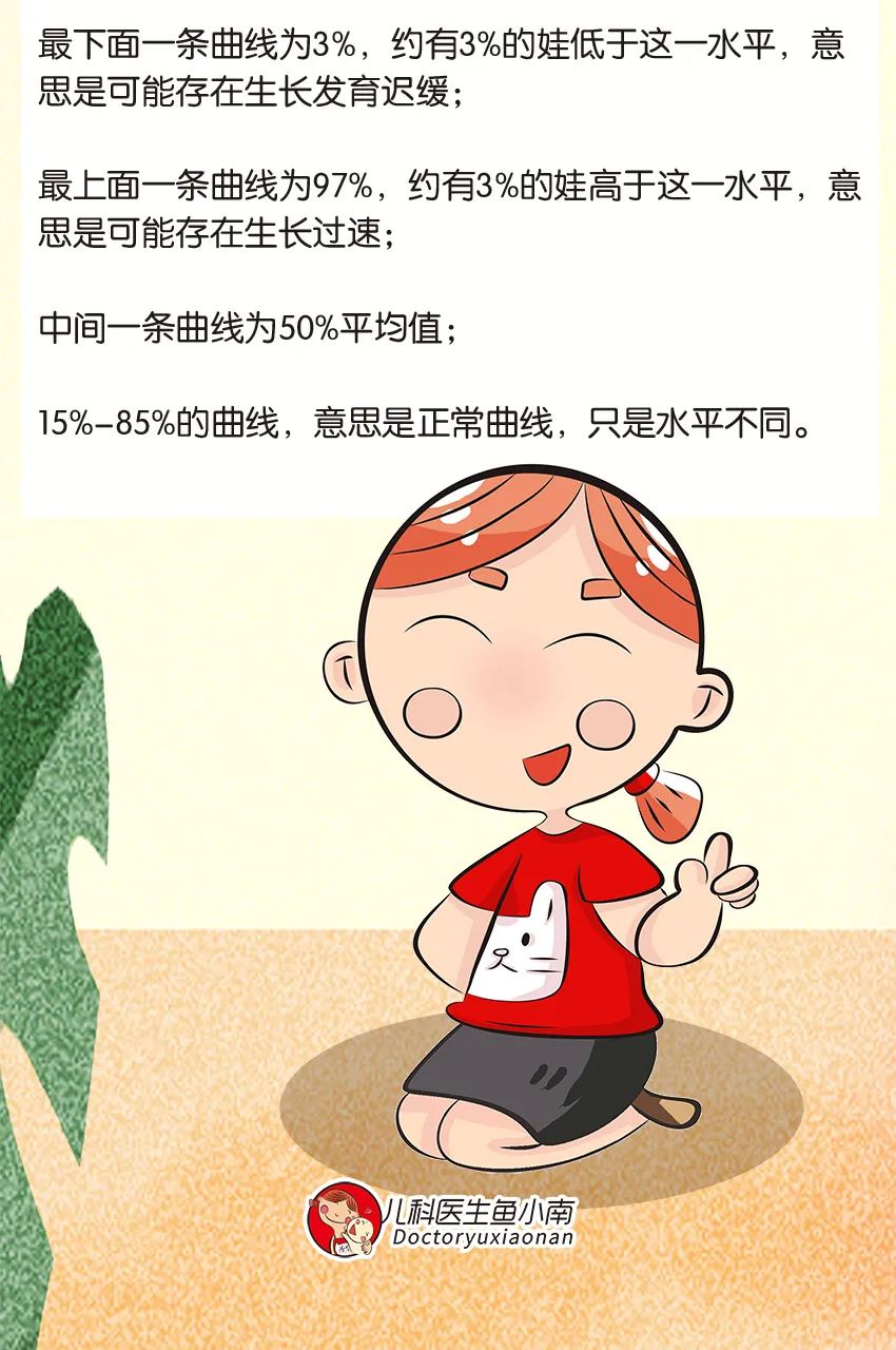 孩子长高的图片动画