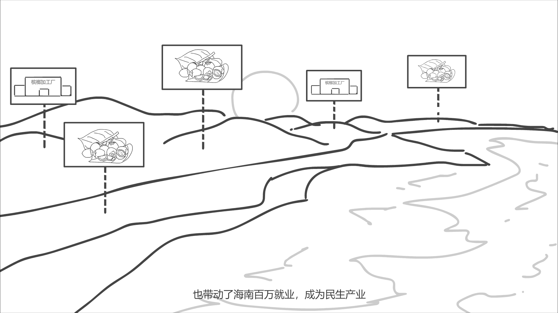 陆地上浮现多个种植基地和加工厂.png