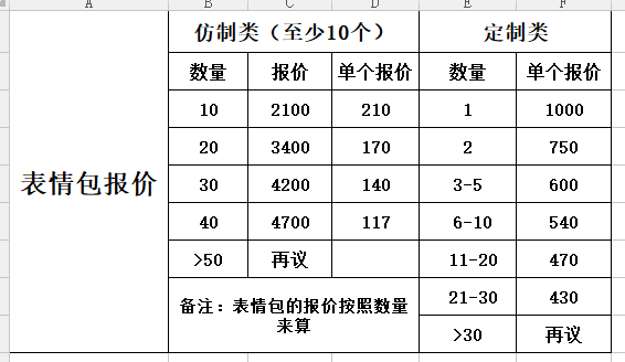 上海表情包制作费用贵不贵