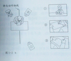 动画镜头方位示意