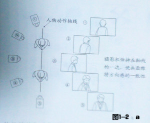 动画镜头之摄影机的运动方向要保持方向的一致性