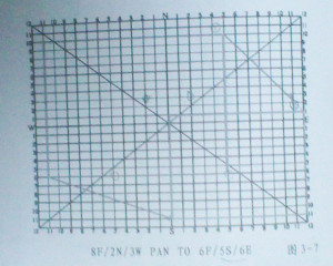 动画制作中安全框尺寸大小