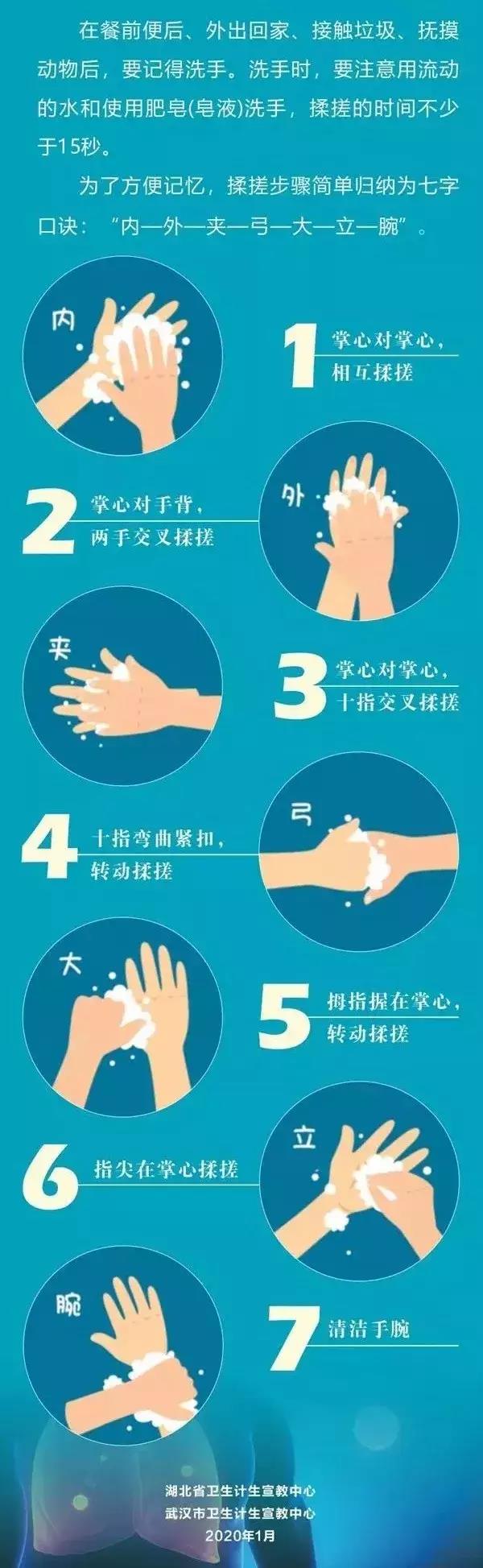 一张图告诉你如何正确洗手↓.jpg