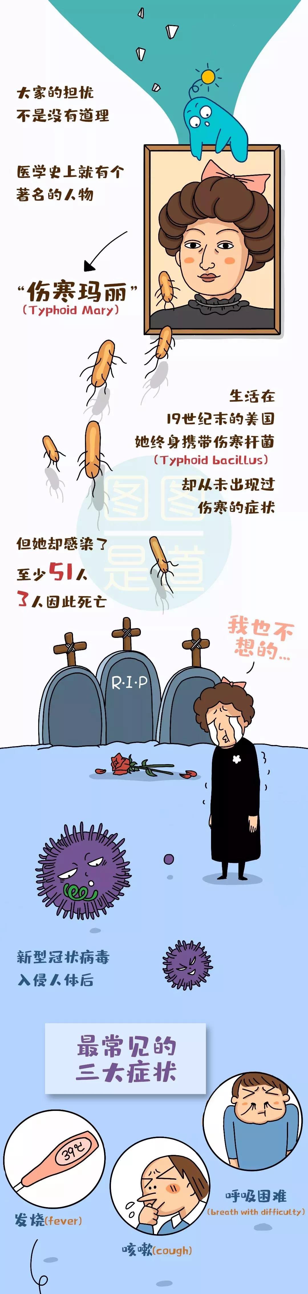 什么是无症状感染.jpg