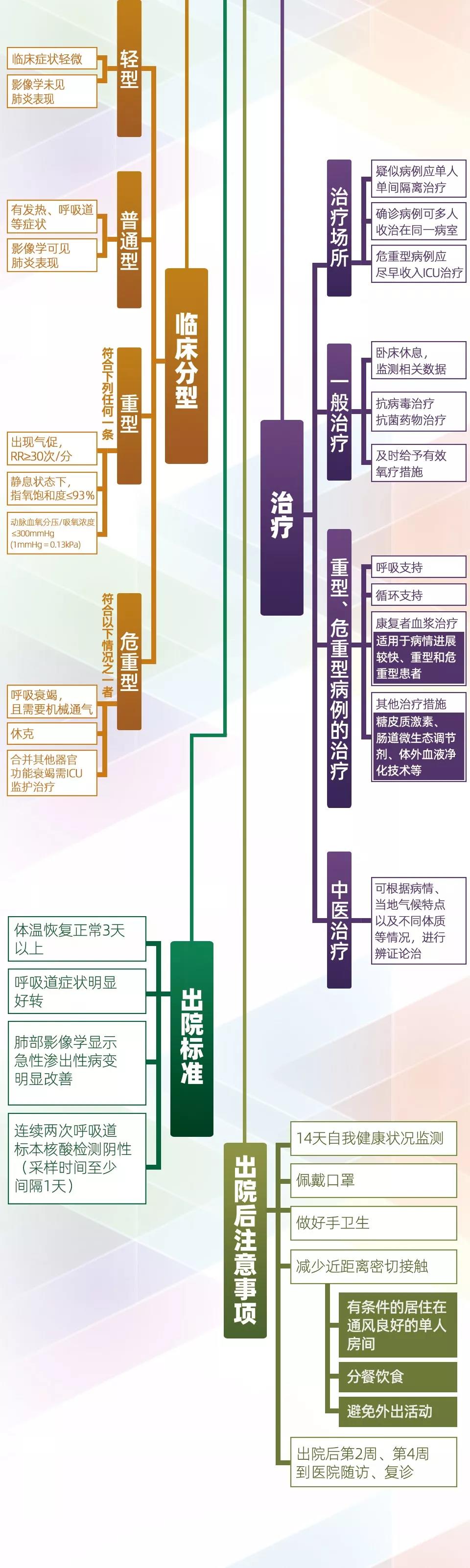 新型冠状病毒肺炎诊疗方案（试行第六版）.jpg