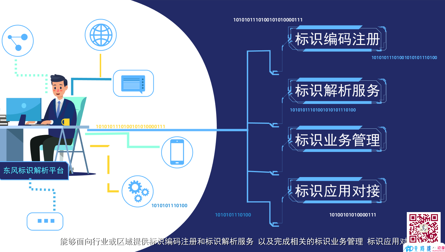 武汉mg动画制作《东风标识解析》彩稿动画分镜头设计