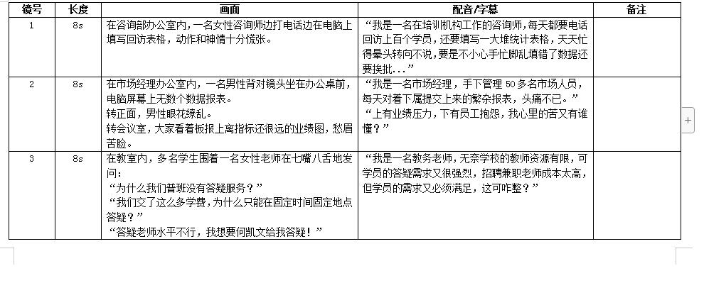 我是一名在培训机构工作的咨询师，每天都要电话回访上百个学员，还要填写一大堆统计表格，天天忙得晕头转向不说，要是不小心手忙脚乱填错了数据还要挨批....jpg