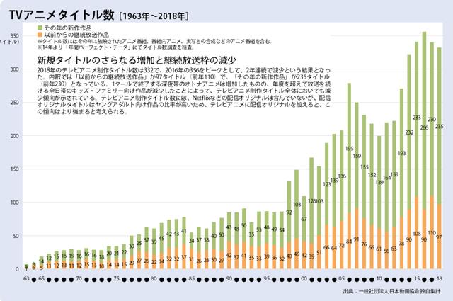 庵野秀明猜到了日本动画的衰退，但没有猜到中国人会出钱拯救业界