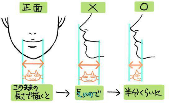 上唇的边缘稍微朝上时.jpg