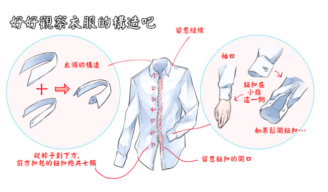 理解衣服构造来绘制各部位.jpg