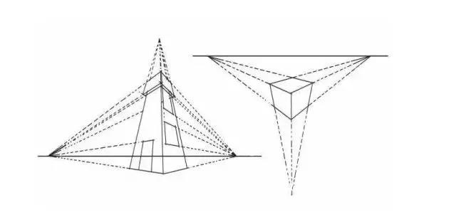 而通过透视图我们也不难发现，从一点透视到三点透视它也是一个叠加的过程。.jpg