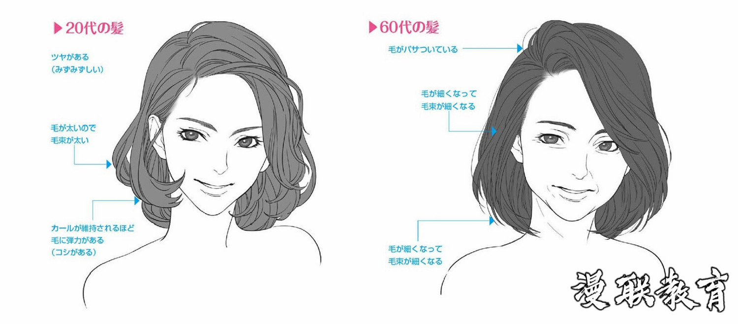「教程」漫画角色头发的绘制技法 part 04 头发与角色的关系（男性的发型和变化）