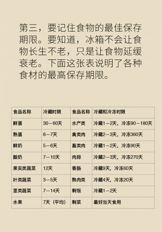 冰箱竟成了细菌的温床？专家：正确使用是关键