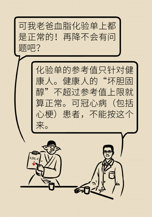 心梗动漫科普：血脂都正常就万事大吉了吗？