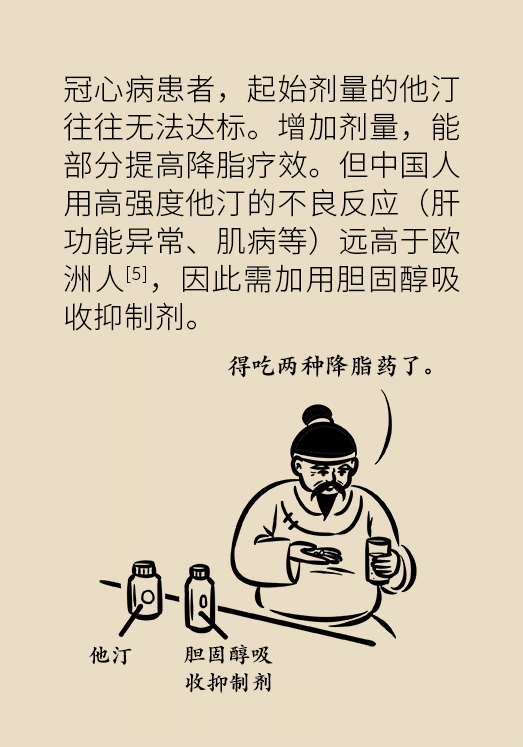 心梗动漫科普：血脂都正常就万事大吉了吗？