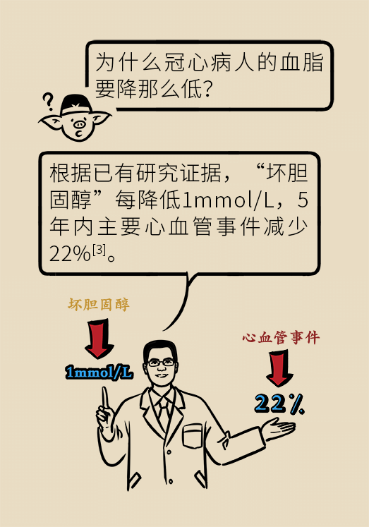 心梗动漫科普：血脂都正常就万事大吉了吗？